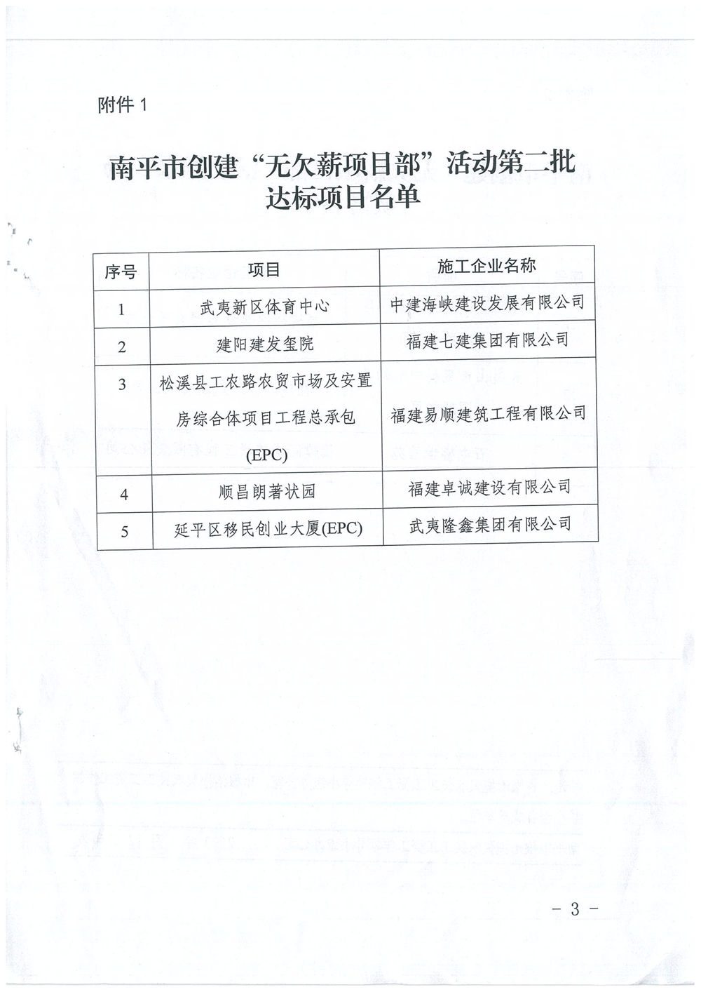 喜訊!福建易順建筑工程有限公司獲評“2020年度無欠薪項(xiàng)目部”