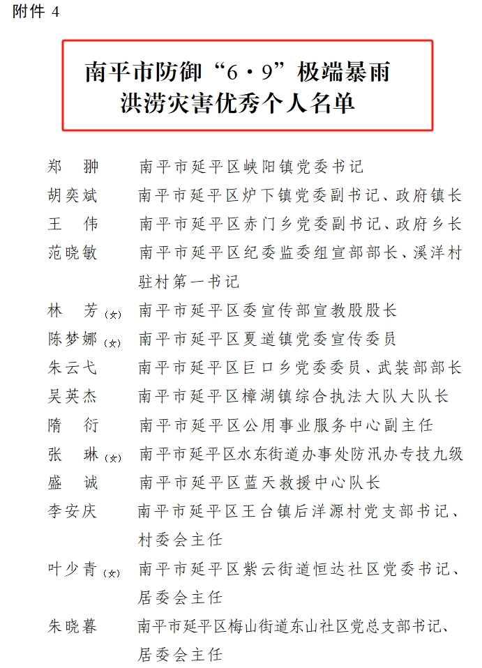 喜報(bào)!易順建工集團(tuán)有限公司總經(jīng)理李晉恒榮獲南平市防御“6·9”極端暴雨洪澇災(zāi)害優(yōu)秀個(gè)人稱號