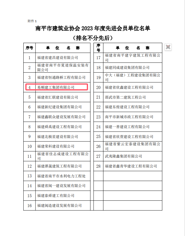 勇毅前行，再創(chuàng)佳績(jī) —— 我司榮獲多項(xiàng)南平市建筑業(yè)協(xié)會(huì)2023年度榮譽(yù)