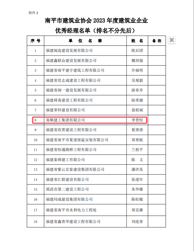 勇毅前行，再創(chuàng)佳績(jī) —— 我司榮獲多項(xiàng)南平市建筑業(yè)協(xié)會(huì)2023年度榮譽(yù)